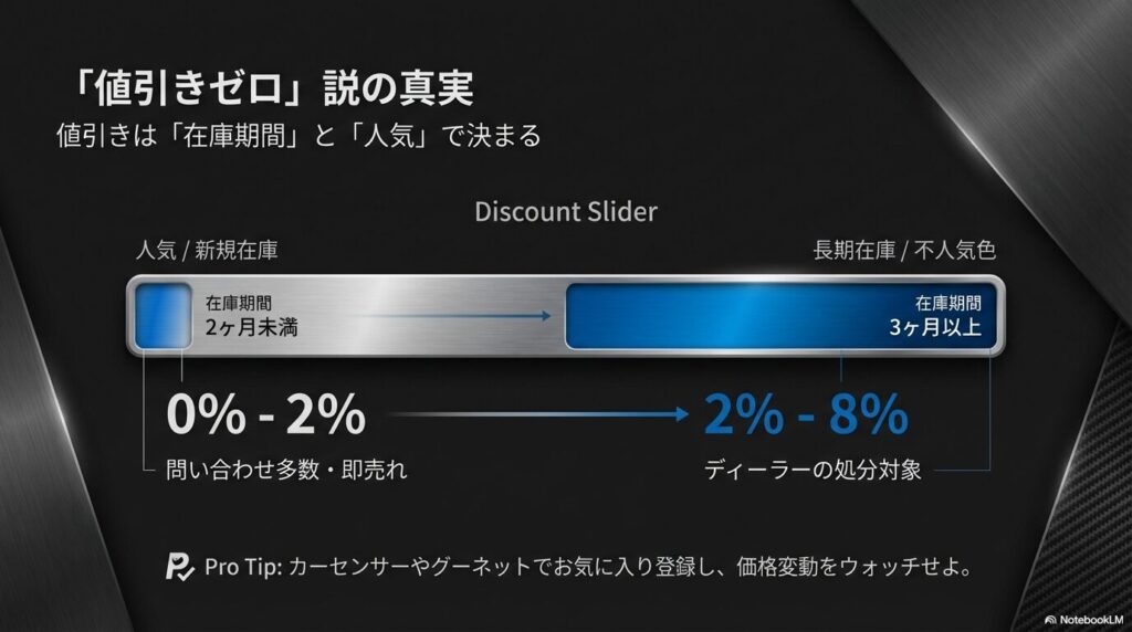 BMW-Buying-Insider-Playbook