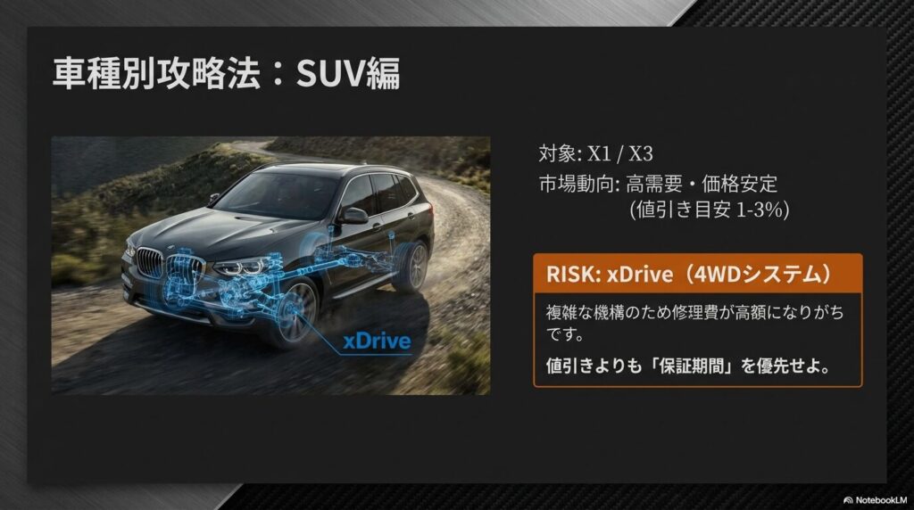 BMW-Buying-Insider-Playbook