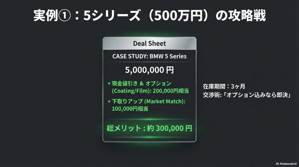 BMW-CPO-Wise-Purchase-Strategy