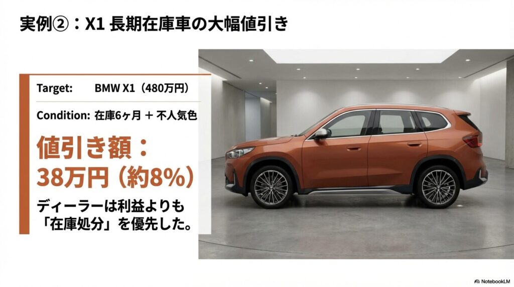 BMW-CPO-Wise-Purchase-Strategy