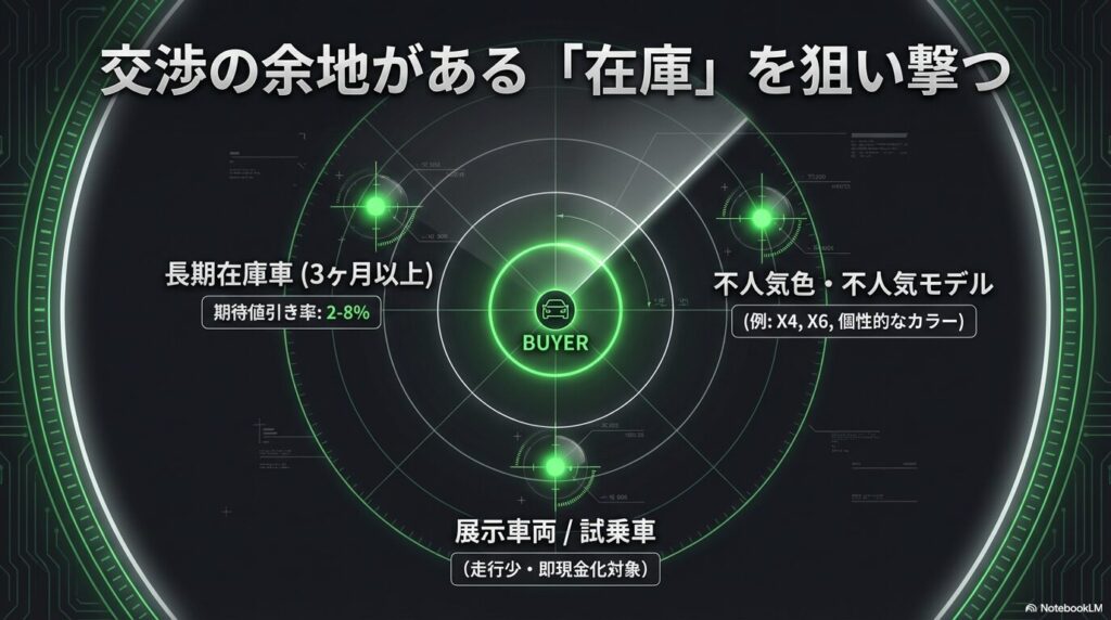 BMW-CPO-Wise-Purchase-Strategy