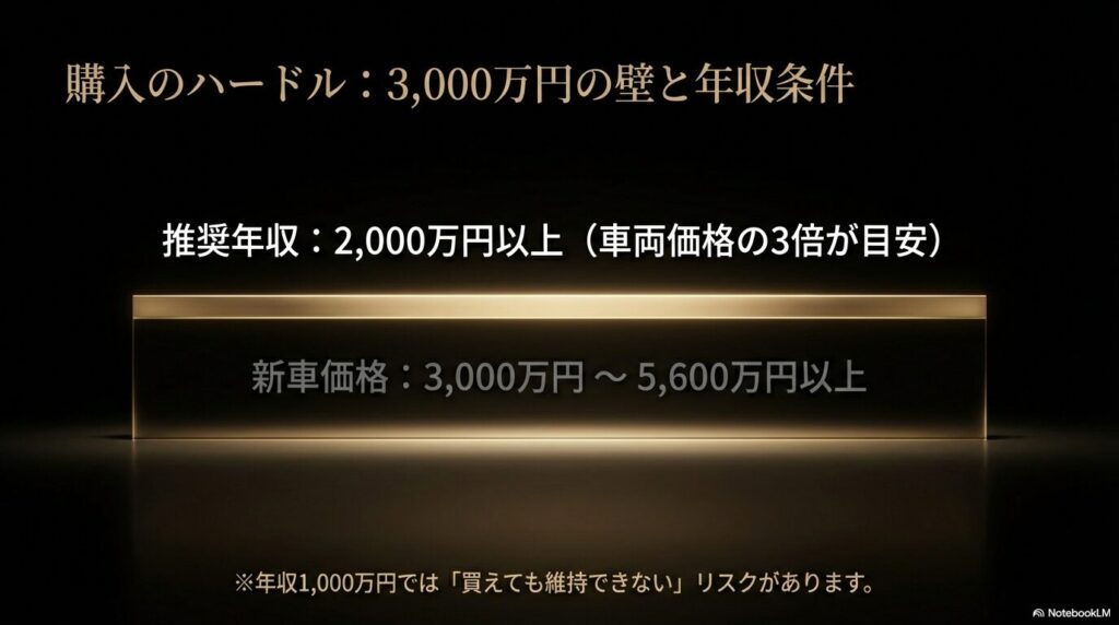 年収の目安と財力の条件