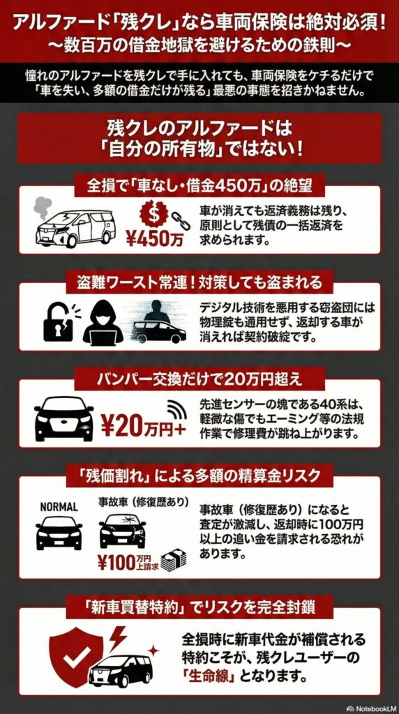 残クレでアルファードを購入するなら、車両保険は本当に必要？