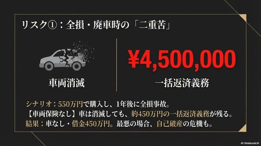残クレでアルファードを購入するなら、車両保険は本当に必要？