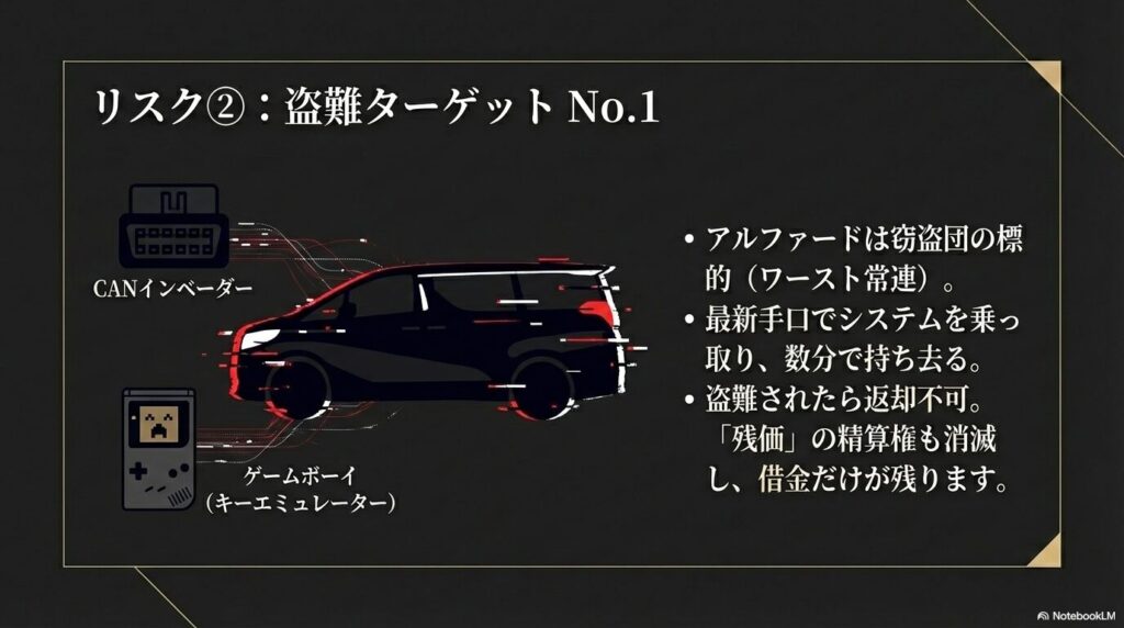 アルファードは盗難リスクが極めて高い車種