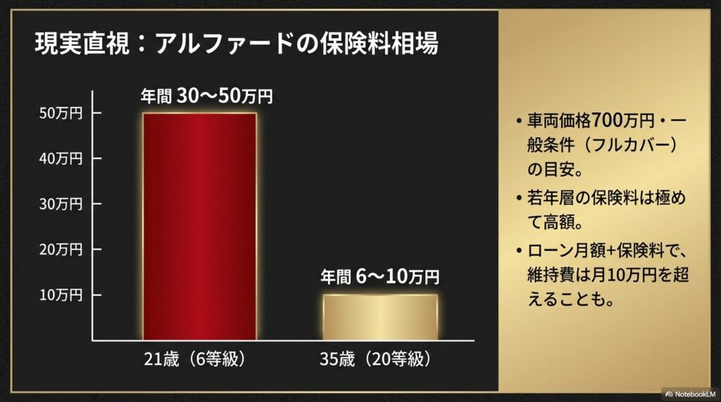 保険料相場　年齢・等級別の車両保険を含めた保険料シミュレーション