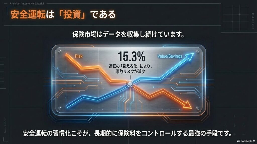 安全運転プランの活用を検討
