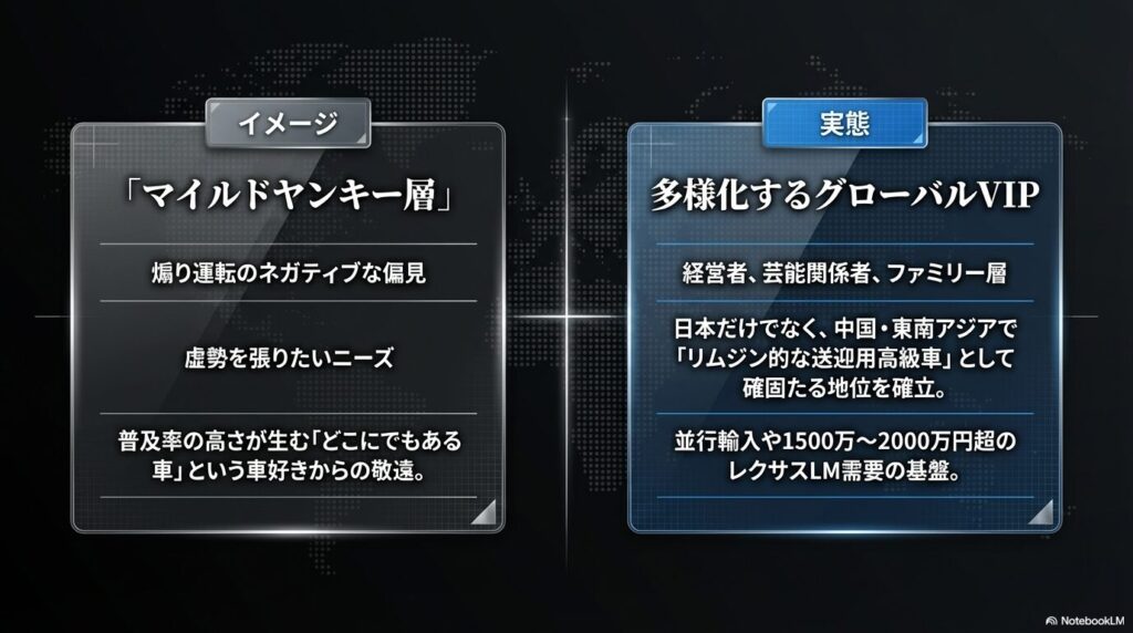 「マイルドヤンキー層」との関連付け