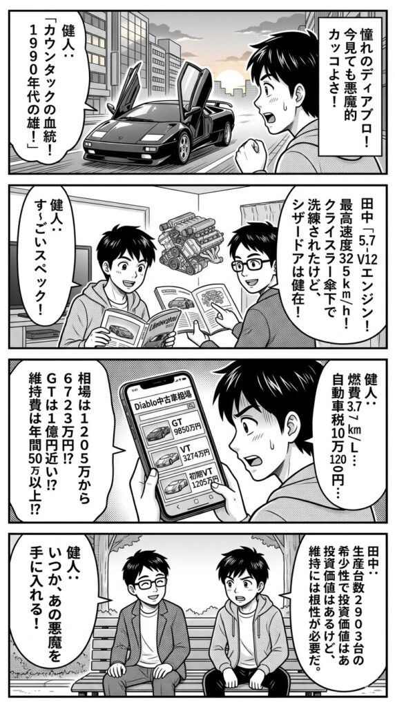 ランボルギーニ ディアブロ中古車相場｜維持費とカタログスペックから見る投資価値