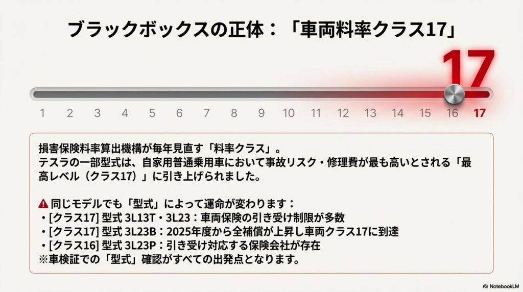 料率クラス制度の仕組みと保険料への影響