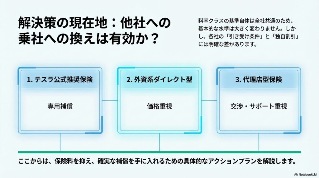 他社保険との比較と選択肢