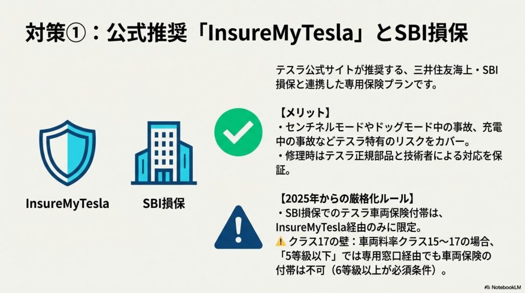 InsureMyTesla(テスラ公式推奨保険)SBI損保 テスラ保険