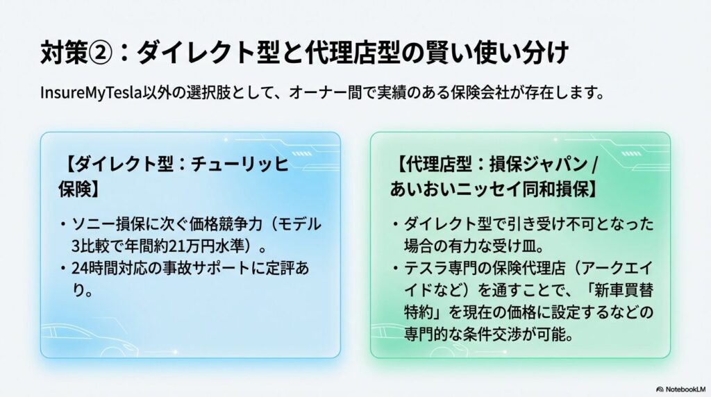 チューリッヒ テスラ 車両保険