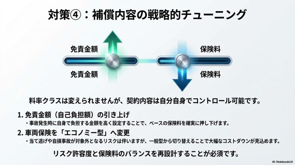 補償内容の見直し