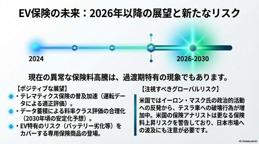 電気自動車保険の今後の展望
