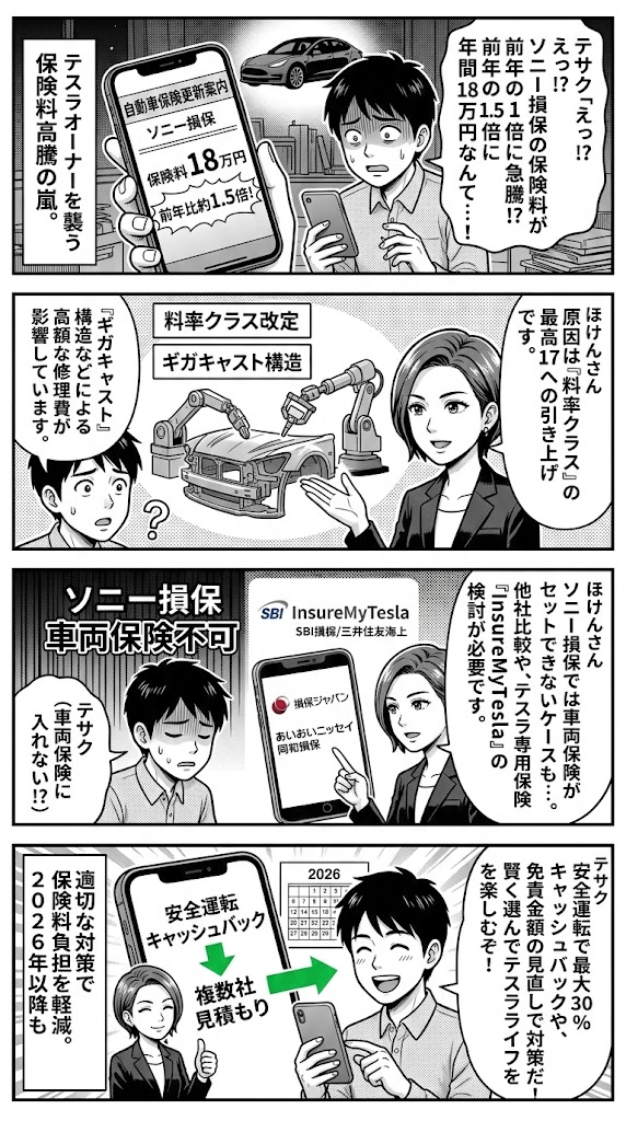 ソニー損保のテスラ保険料が急騰する理由と対策|料率クラス変更の影響を徹底解説