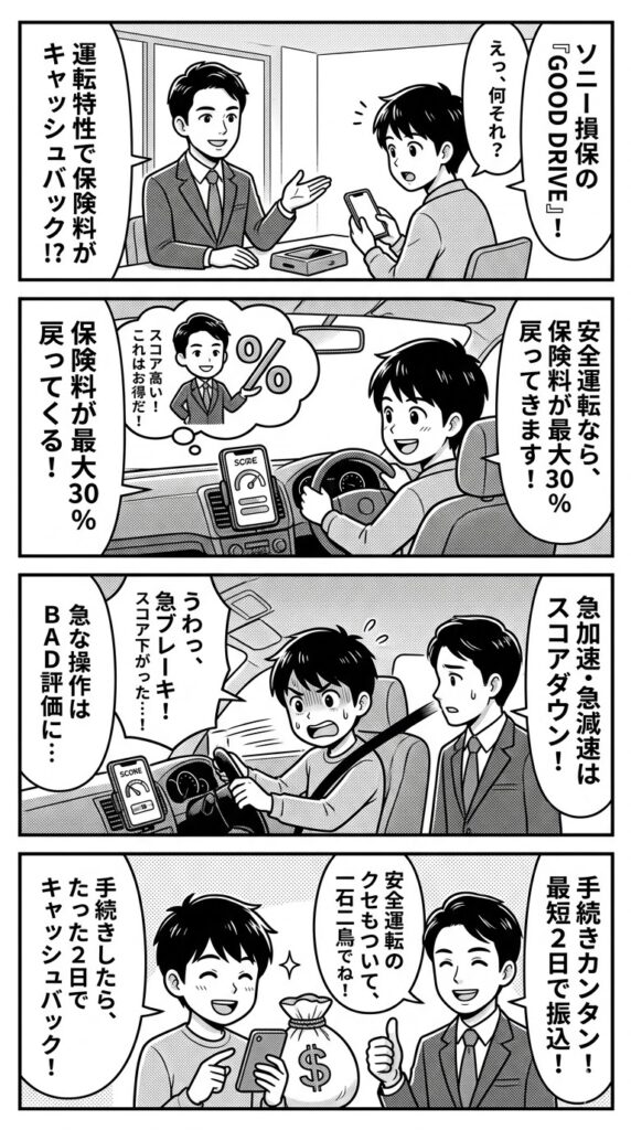 ソニー損保GOOD DRIVEとは？運転特性計測で保険料が変わる新時代の自動車保険