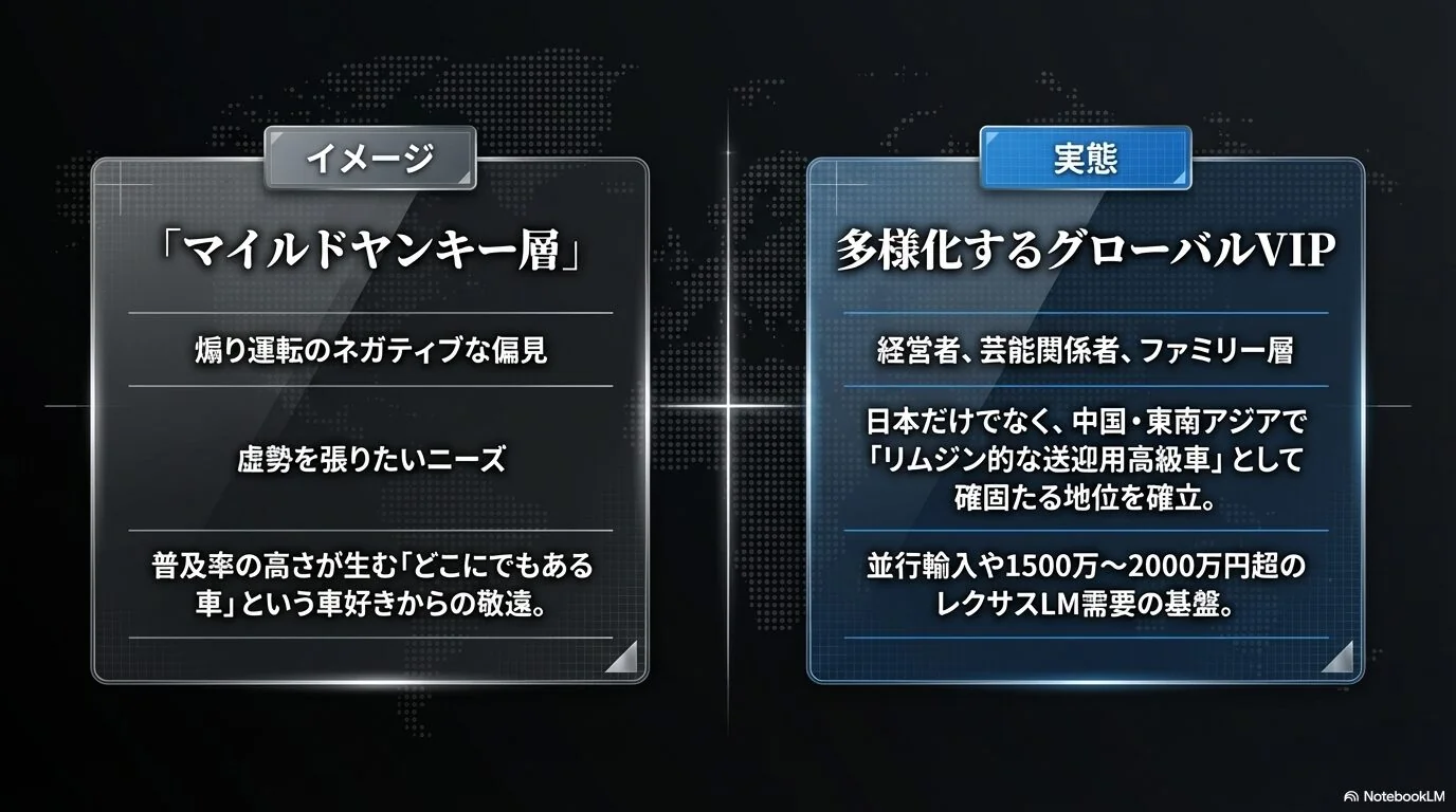 「マイルドヤンキー層」との関連付け