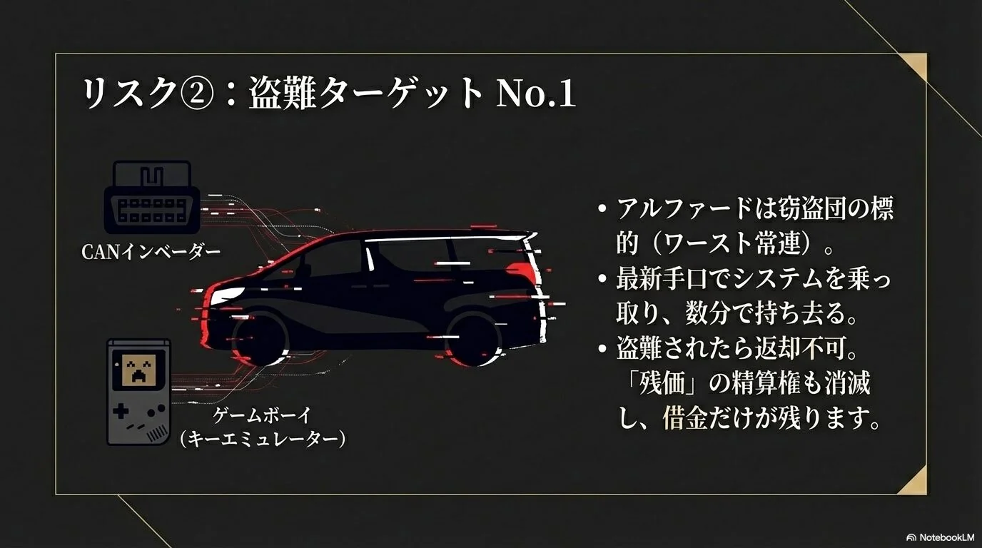 アルファードは盗難リスクが極めて高い車種