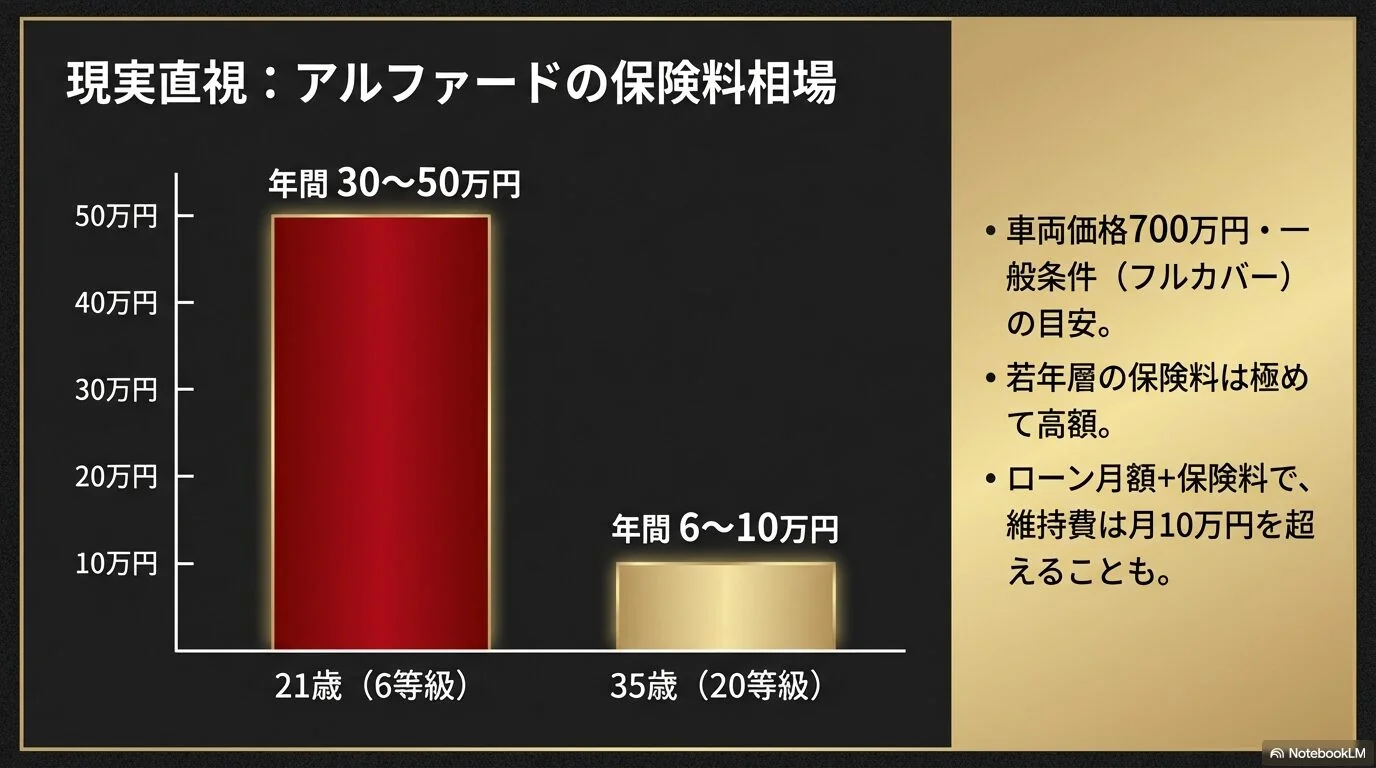 保険料相場　年齢・等級別の車両保険を含めた保険料シミュレーション
