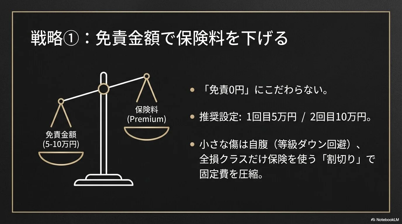 残クレでアルファードを購入するなら、車両保険は本当に必要？