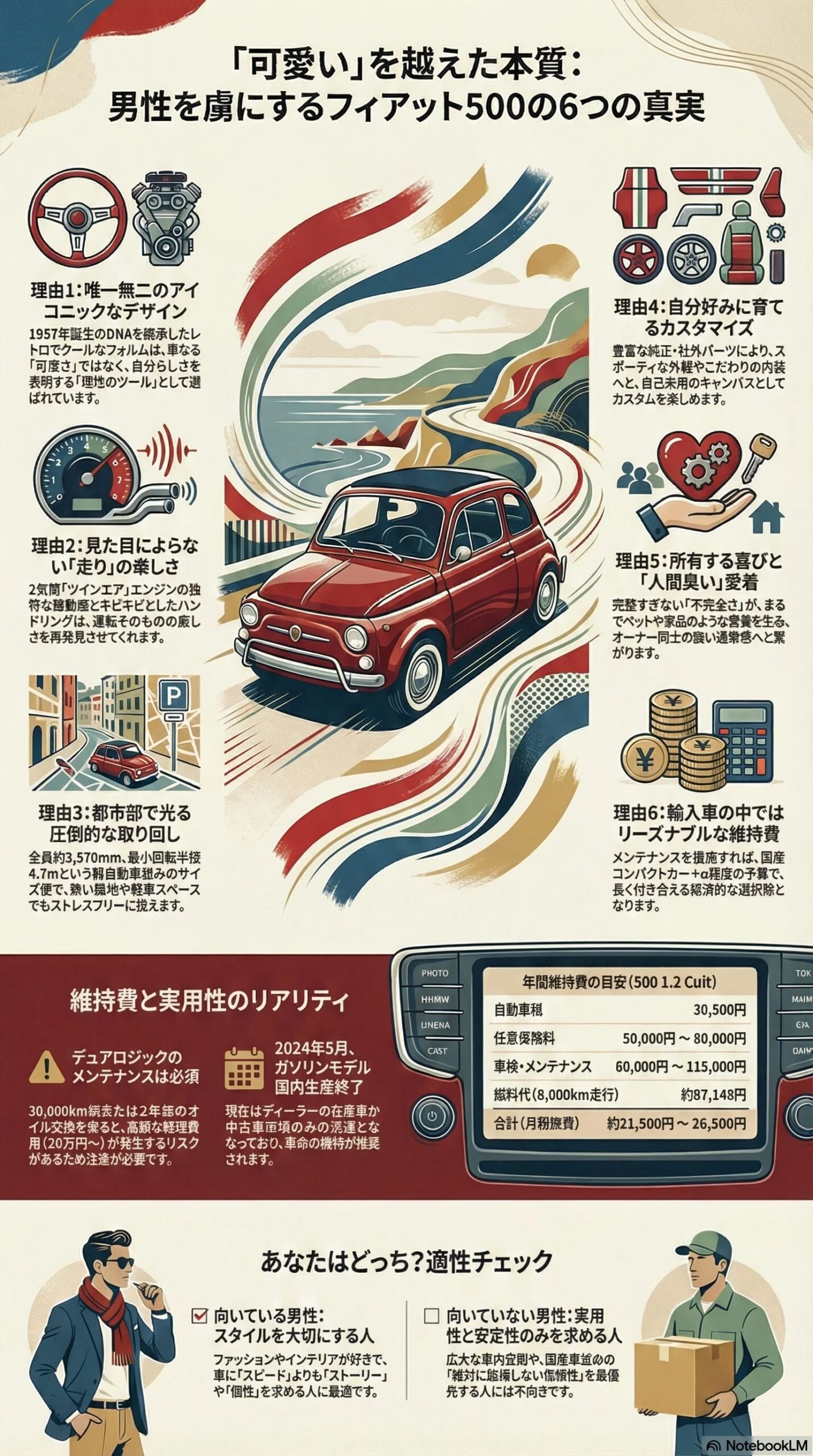 フィアット500は女性だけの車じゃない！男性にも選ばれる6つの理由