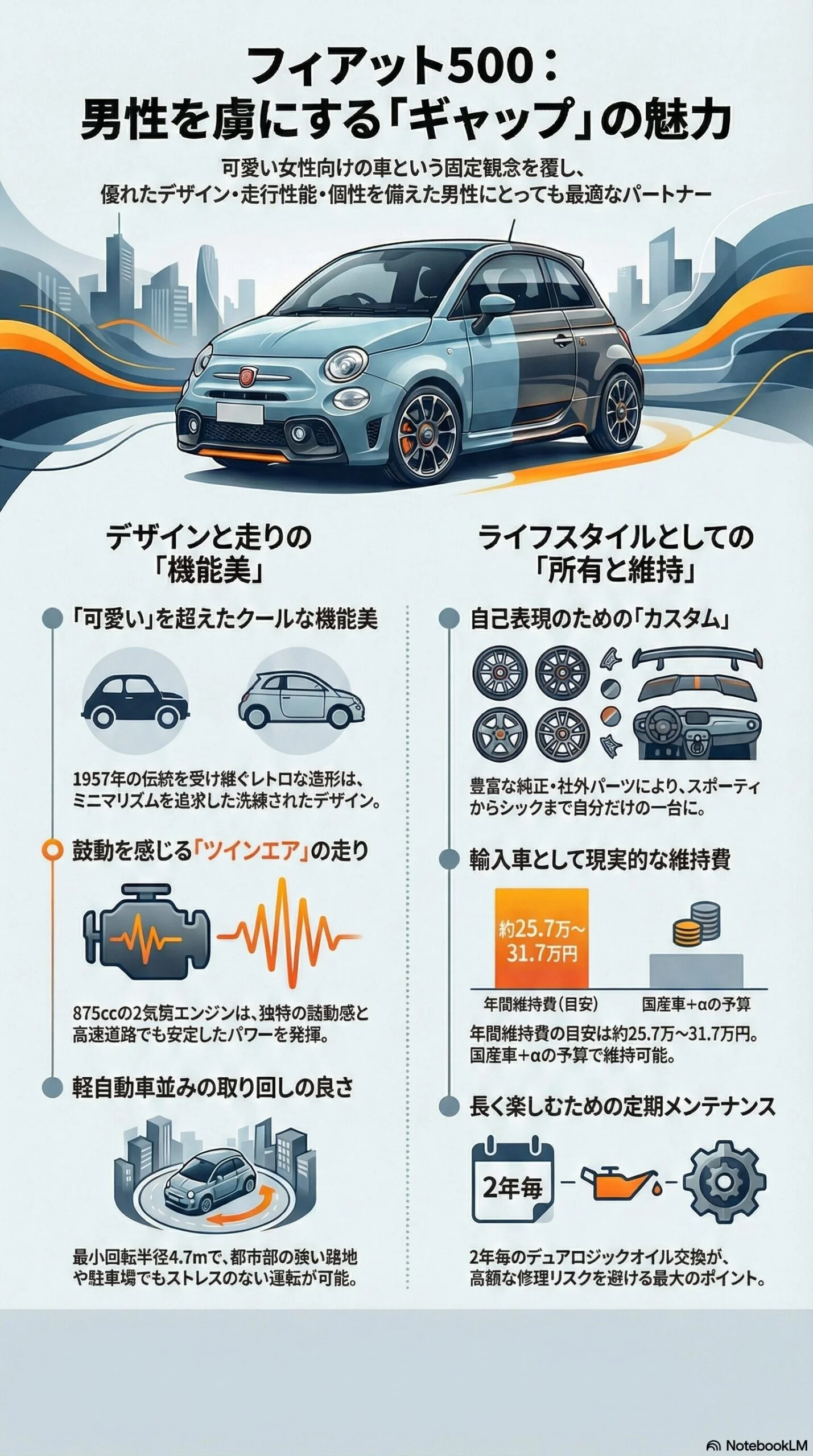 フィアット 500