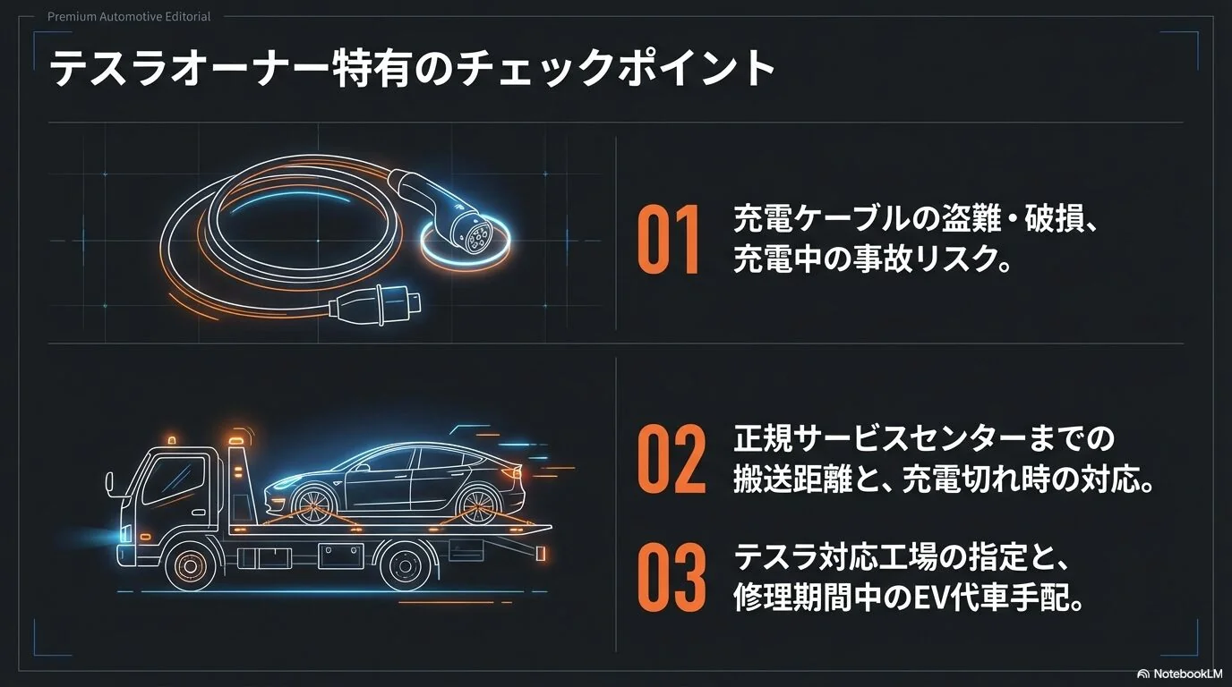 テスラオーナーが知っておくべき保険の選び方