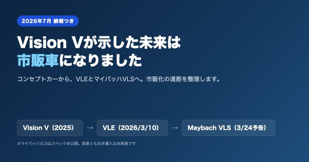 Vision VからVLE・マイバッハVLSへの市販化の流れを示す図解