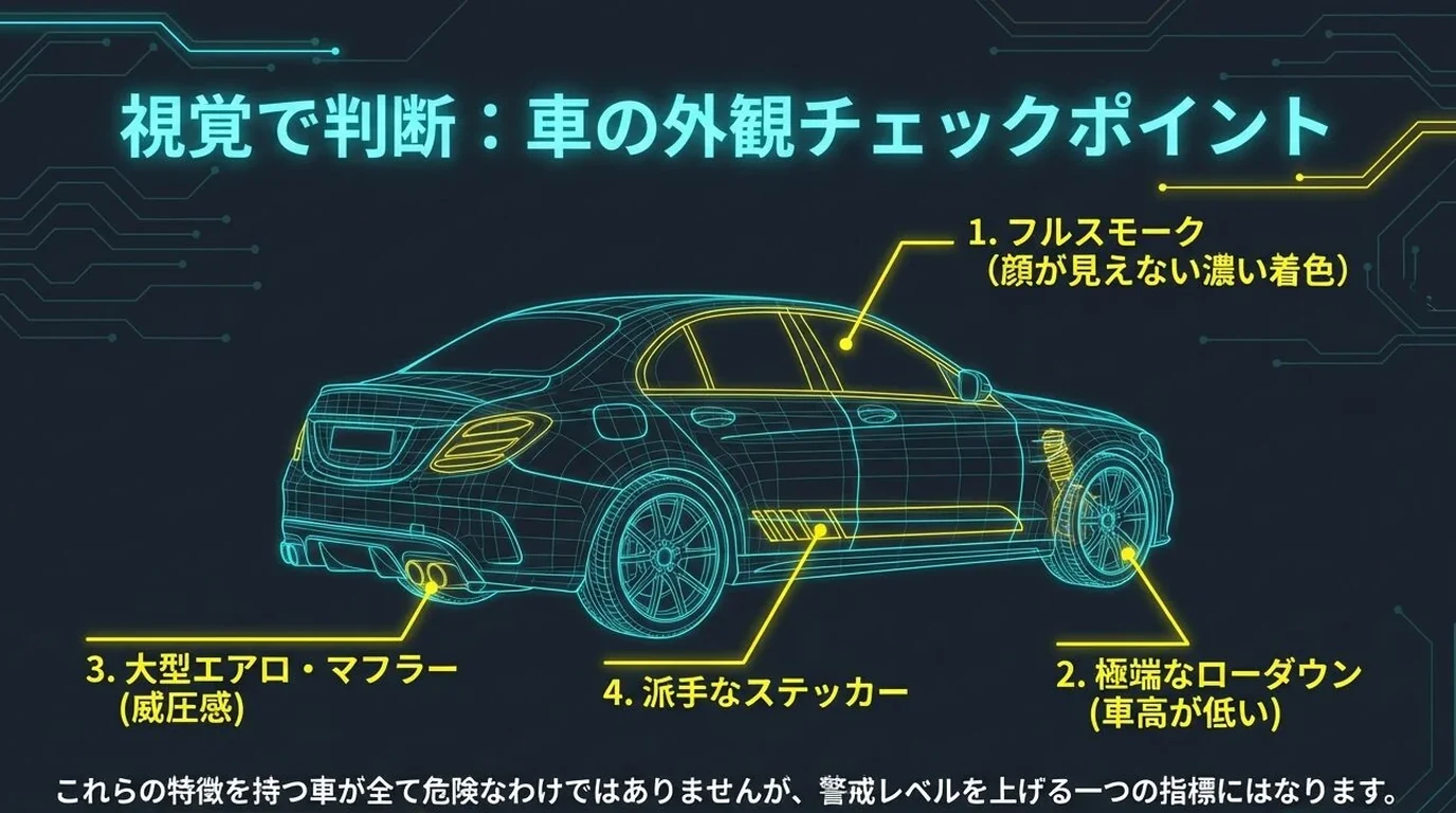 車種や外観で見分けるポイント