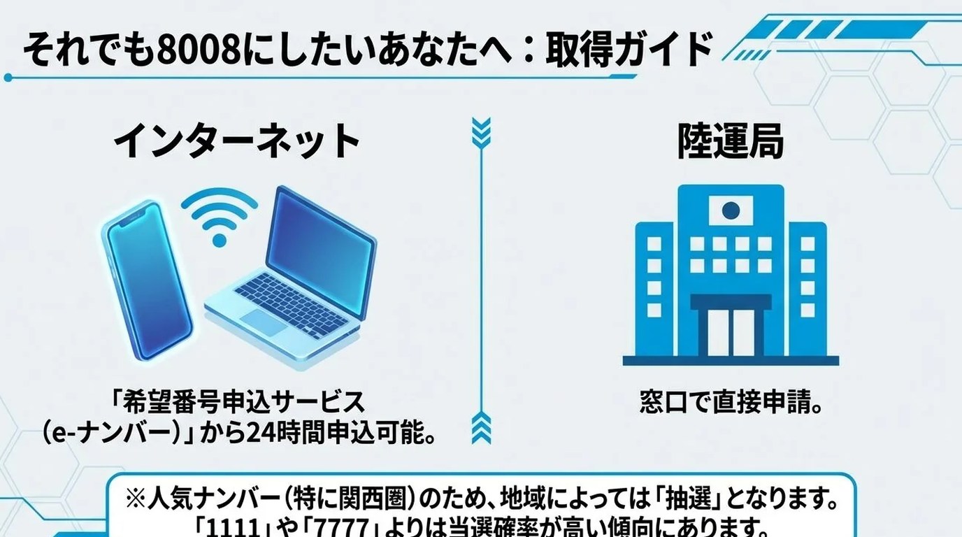 8008ナンバーを取得する方法