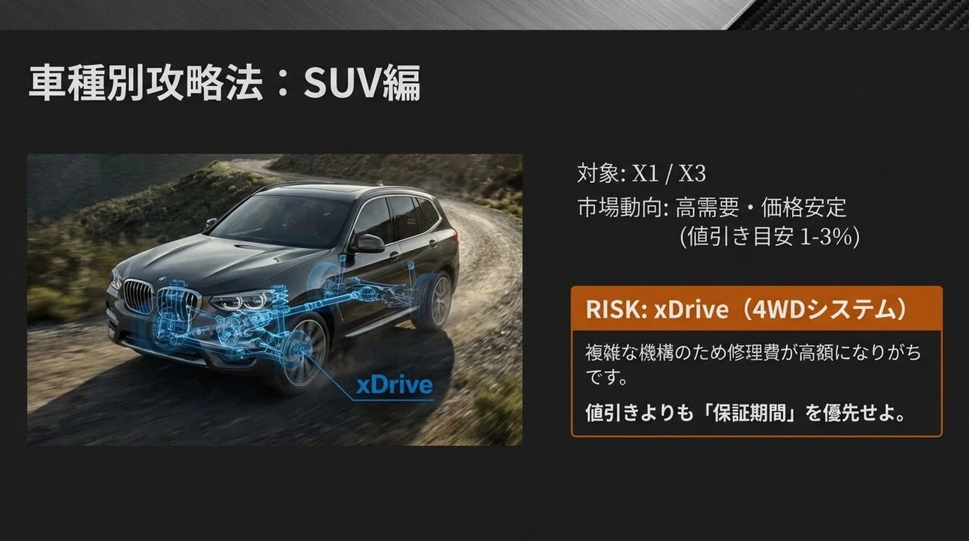 BMW認定中古車の値引き交渉術!車種別の成功率と維持費の真実|高級品の完全ガイド 11 BMW-Buying-Insider-Playbook