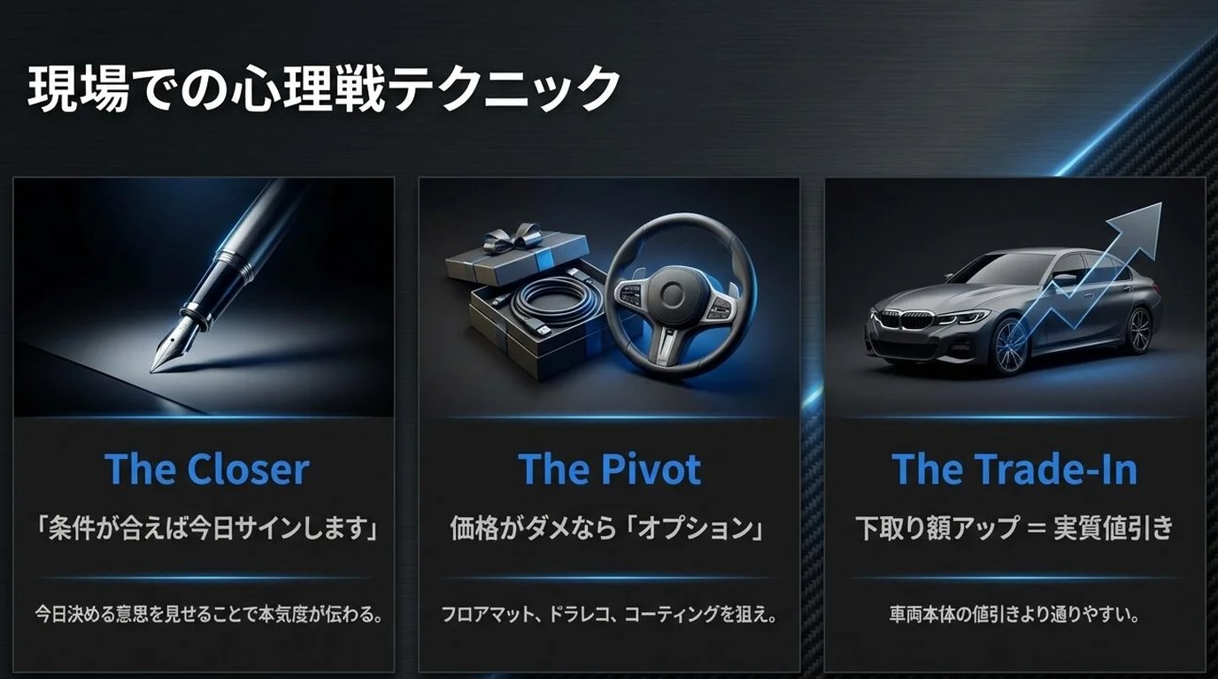 BMW認定中古車の値引き交渉術!車種別の成功率と維持費の真実|高級品の完全ガイド 13 BMW-Buying-Insider-Playbook