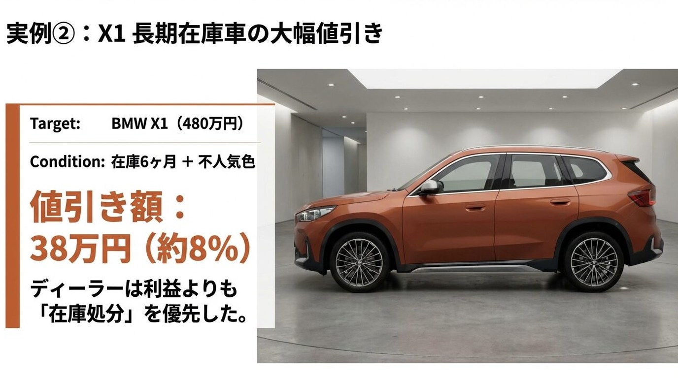 BMW認定中古車で値引きされた実例公開|500万円の見積もりを安くする交渉術 20 BMW-CPO-Wise-Purchase-Strategy