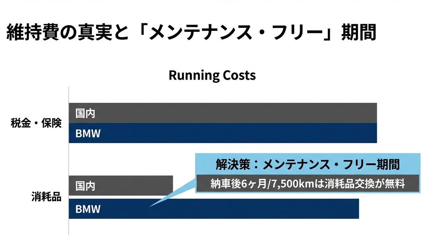 BMW認定中古車で値引きされた実例公開|500万円の見積もりを安くする交渉術 17 BMW-CPO-Wise-Purchase-Strategy
