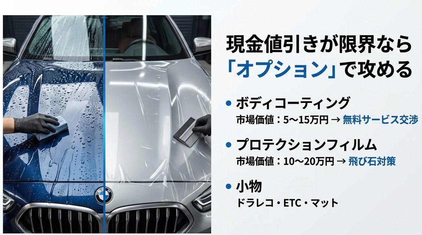 BMW認定中古車で値引きされた実例公開|500万円の見積もりを安くする交渉術 13 BMW-CPO-Wise-Purchase-Strategy