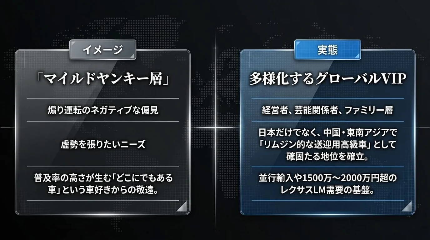 アルファードが下品と言われる理由を徹底解説!デザインの真実とは|高級品の完全ガイド 6 「マイルドヤンキー層」との関連付け
