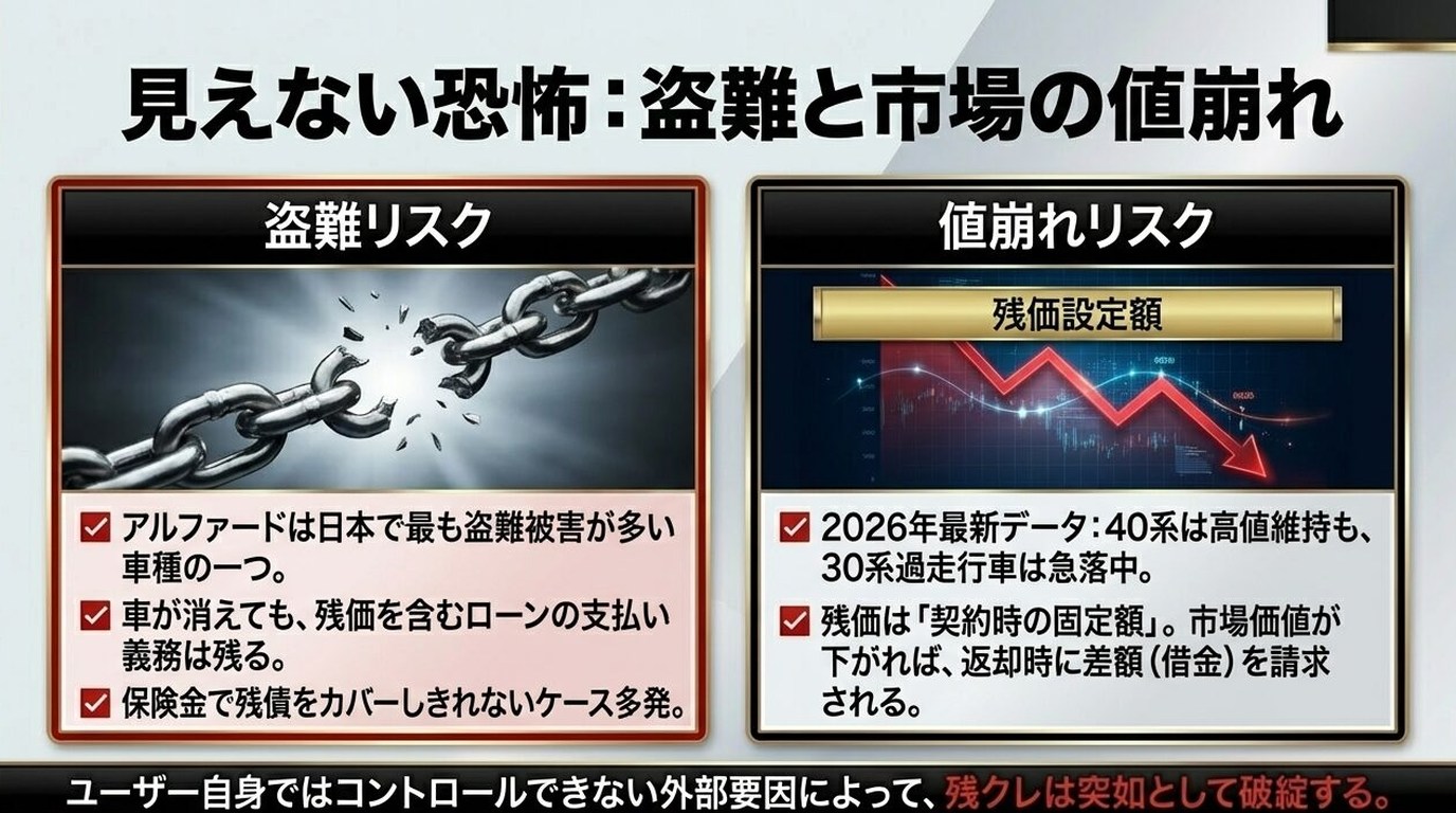 盗難時のリスク｜残クレアルファードを盗まれたらどうなる？