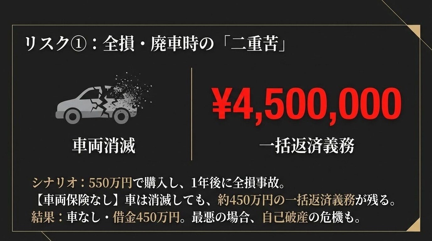 アルファード残クレで車両保険は必須?加入判断の基準と落とし穴を徹底解説 5 残クレでアルファードを購入するなら、車両保険は本当に必要?