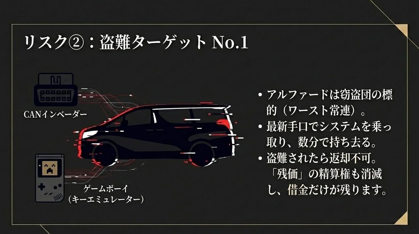 アルファード残クレで車両保険は必須?加入判断の基準と落とし穴を徹底解説 6 アルファードは盗難リスクが極めて高い車種
