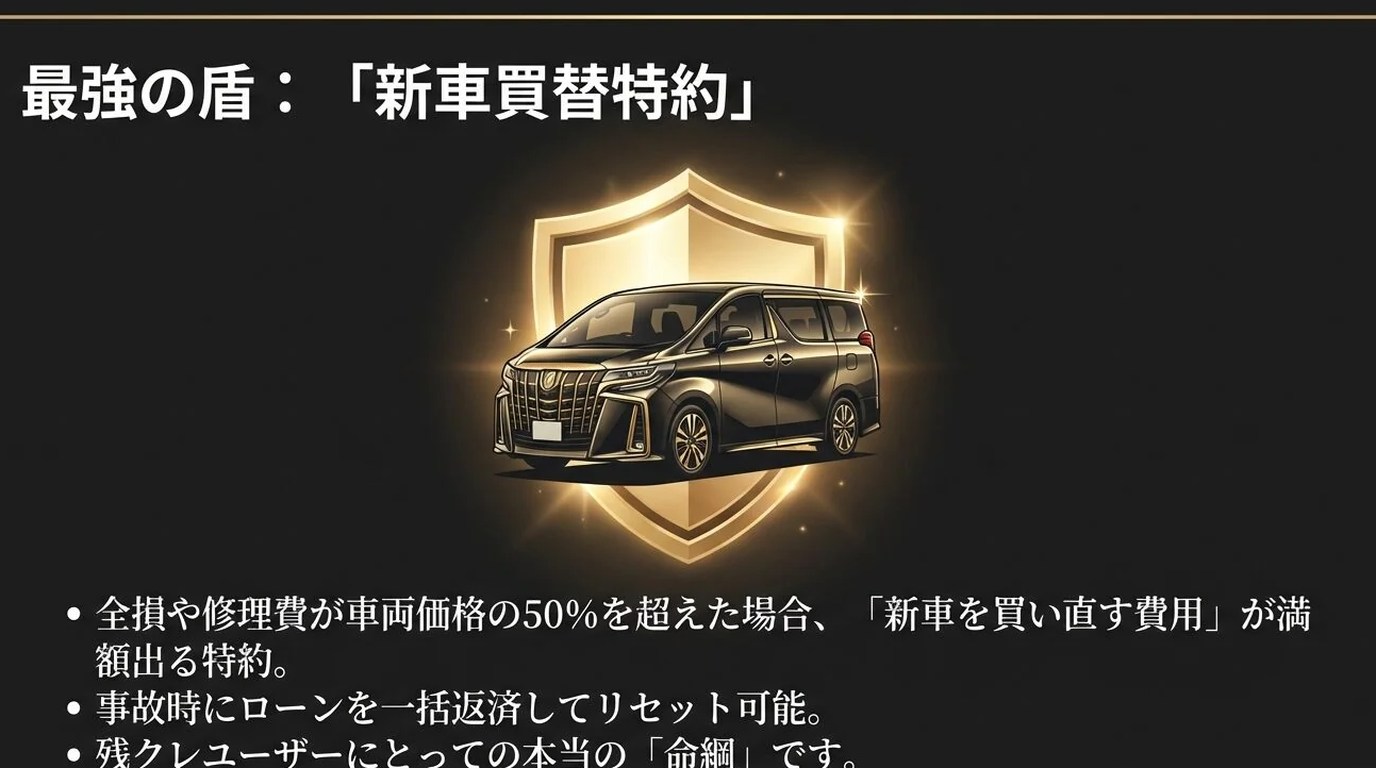 アルファード残クレで車両保険は必須?加入判断の基準と落とし穴を徹底解説 15 車両保険に「新車買替特約(車両新価特約)」