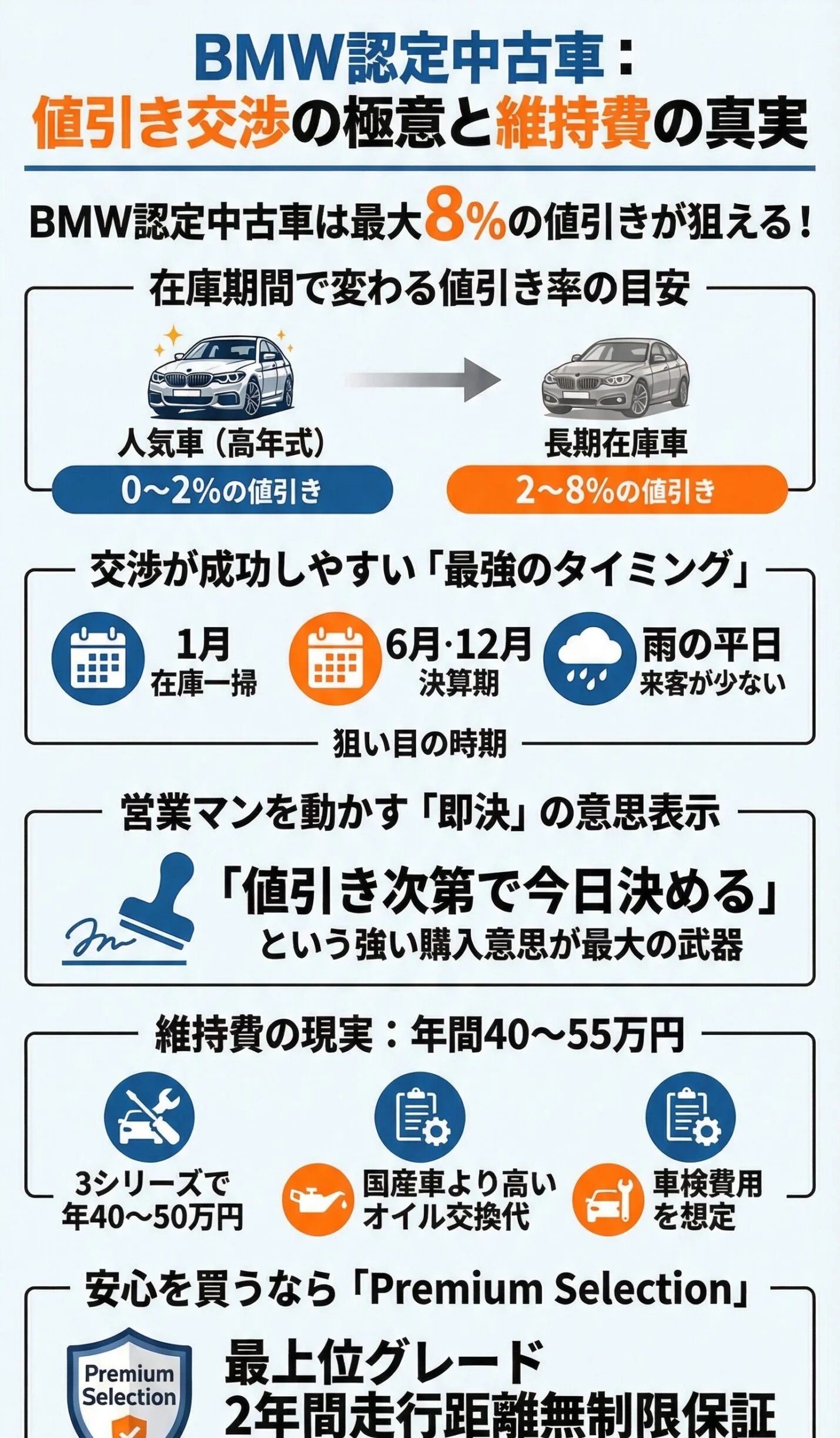 BMW認定中古車の値引き交渉術!車種別の成功率と維持費の真実|高級品の完全ガイド 1 BMW 認定中古車 維持費