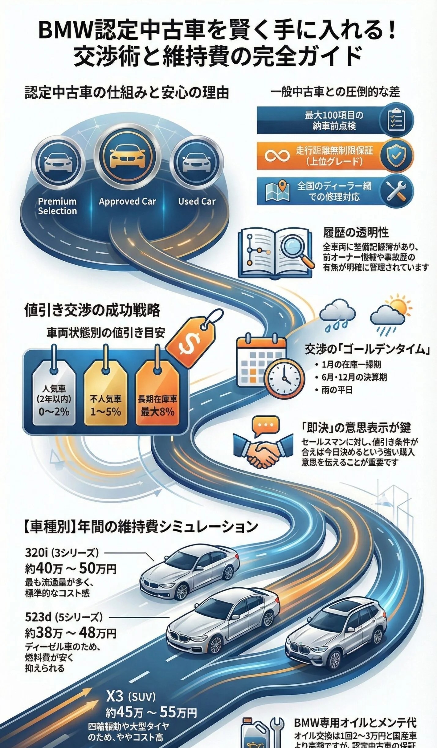BMW認定中古車の値引き交渉術!車種別の成功率と維持費の真実|高級品の完全ガイド 28 bmw