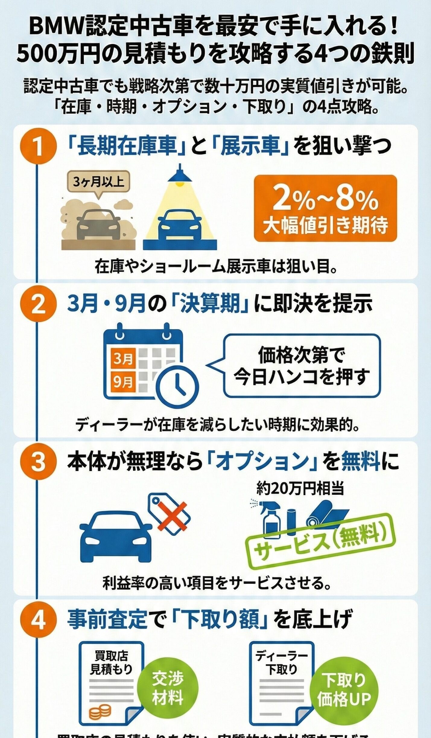 BMW認定中古車で値引きされた実例公開|500万円の見積もりを安くする交渉術 1 BMW認定中古車 BMW 認定中古車