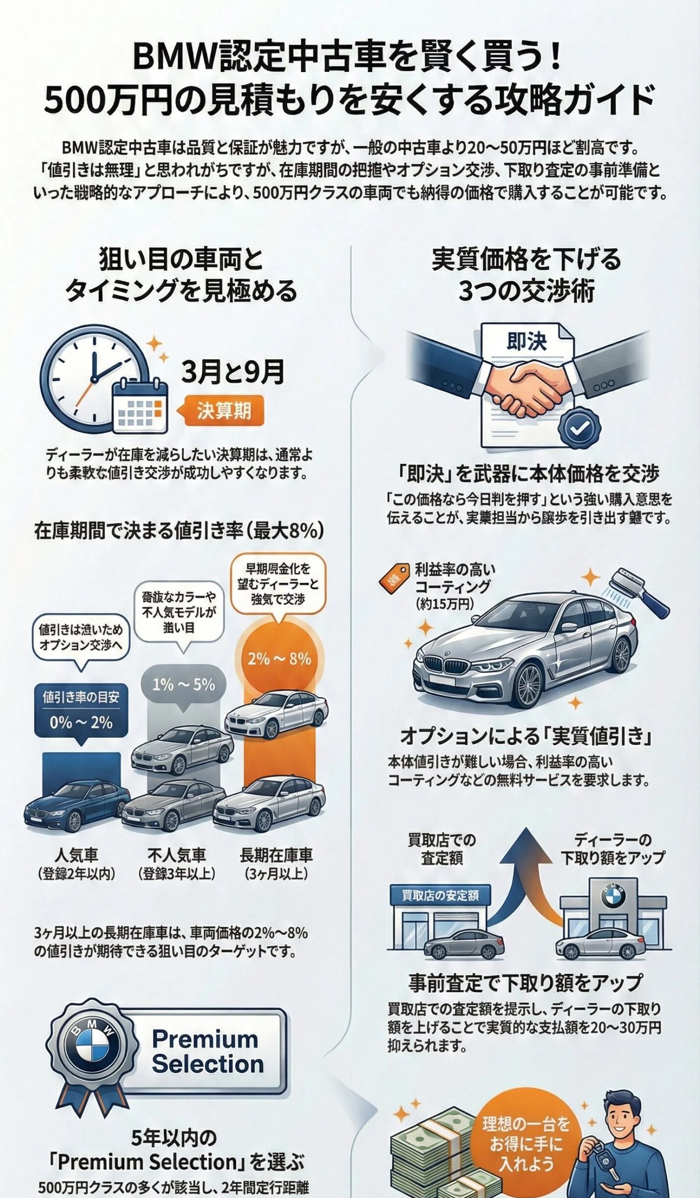 BMW認定中古車で値引きされた実例公開|500万円の見積もりを安くする交渉術 26 bmw-nintei-chuko-kashikoi-kaikata-guide