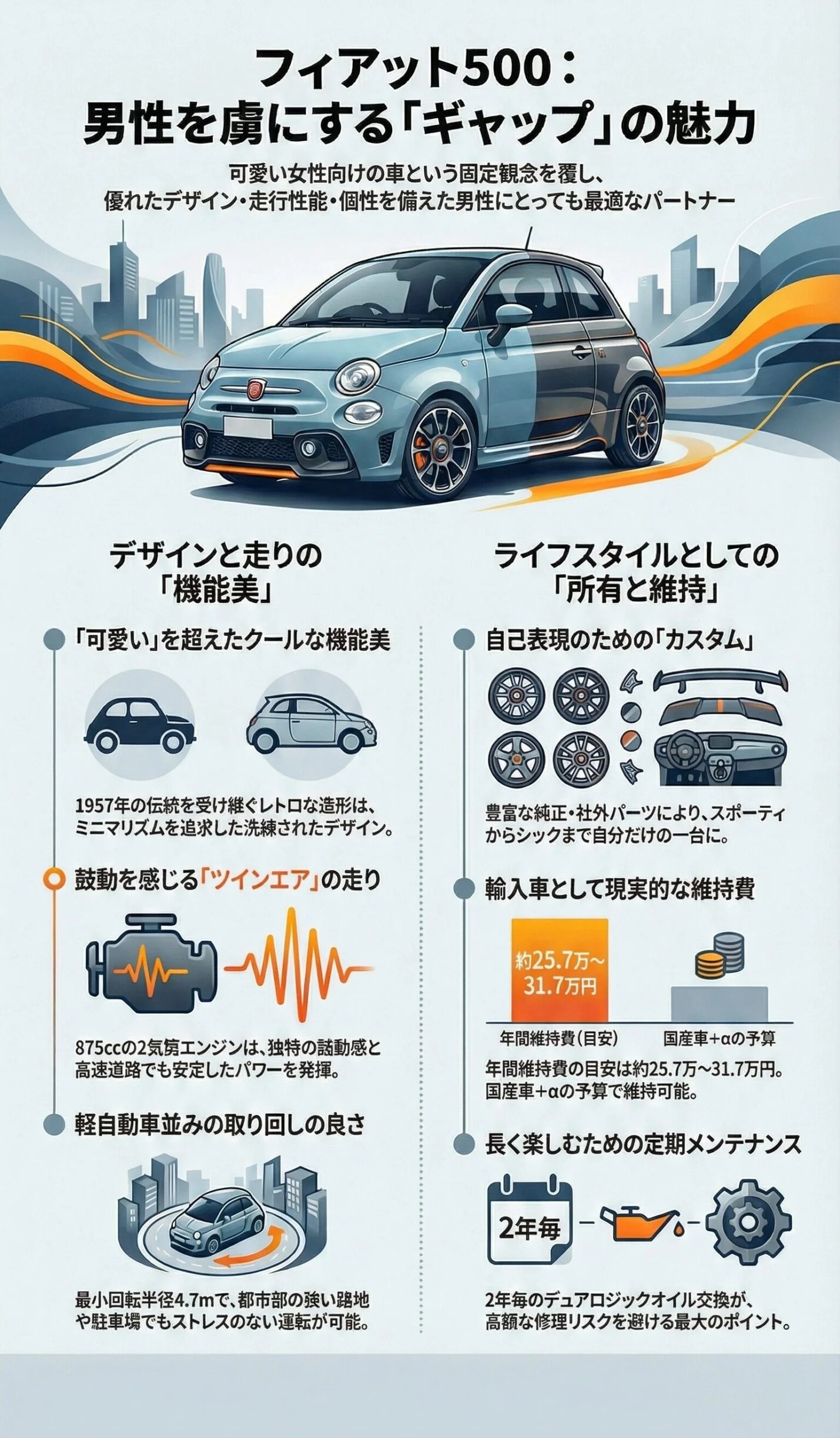 フィアット 500
