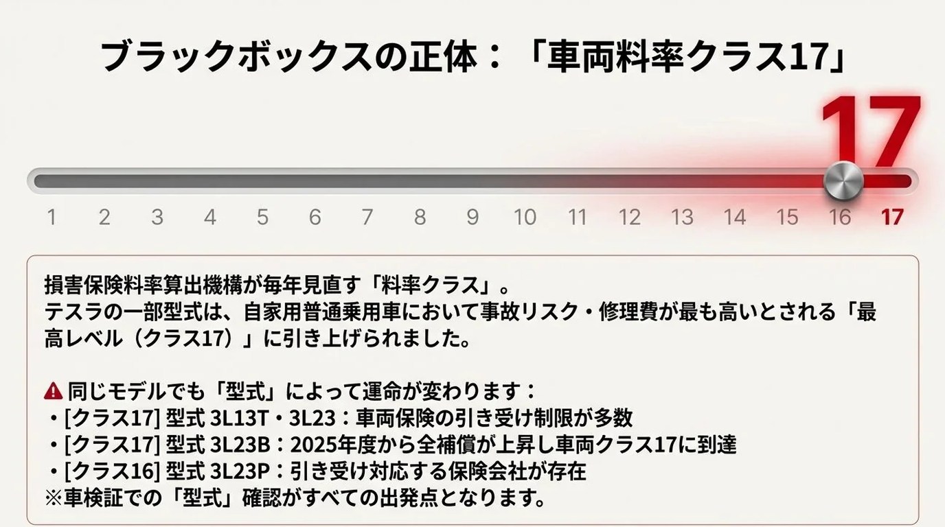 料率クラス制度の仕組みと保険料への影響