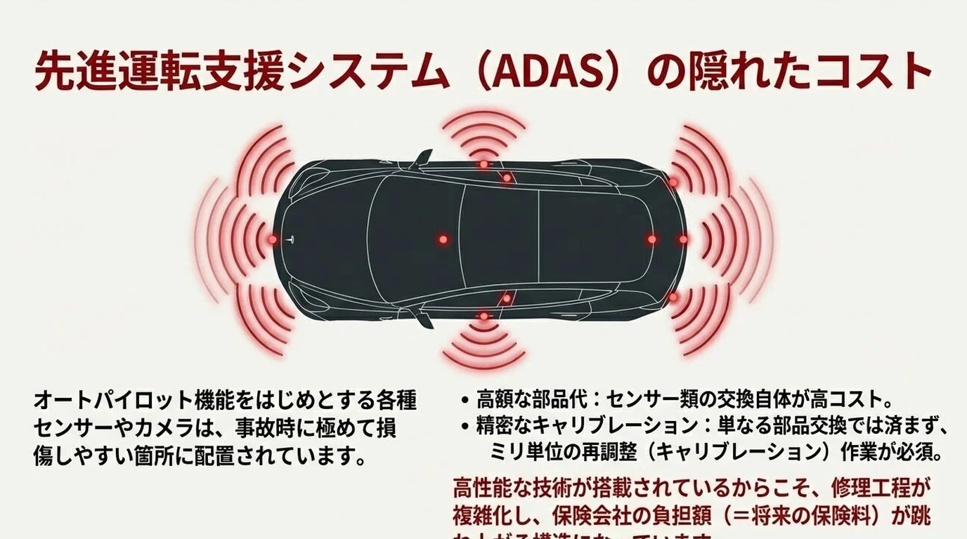 先進運転支援システムの影響