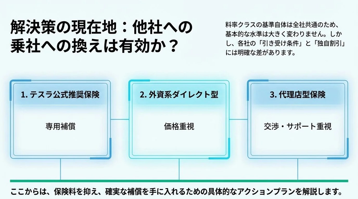 他社保険との比較と選択肢