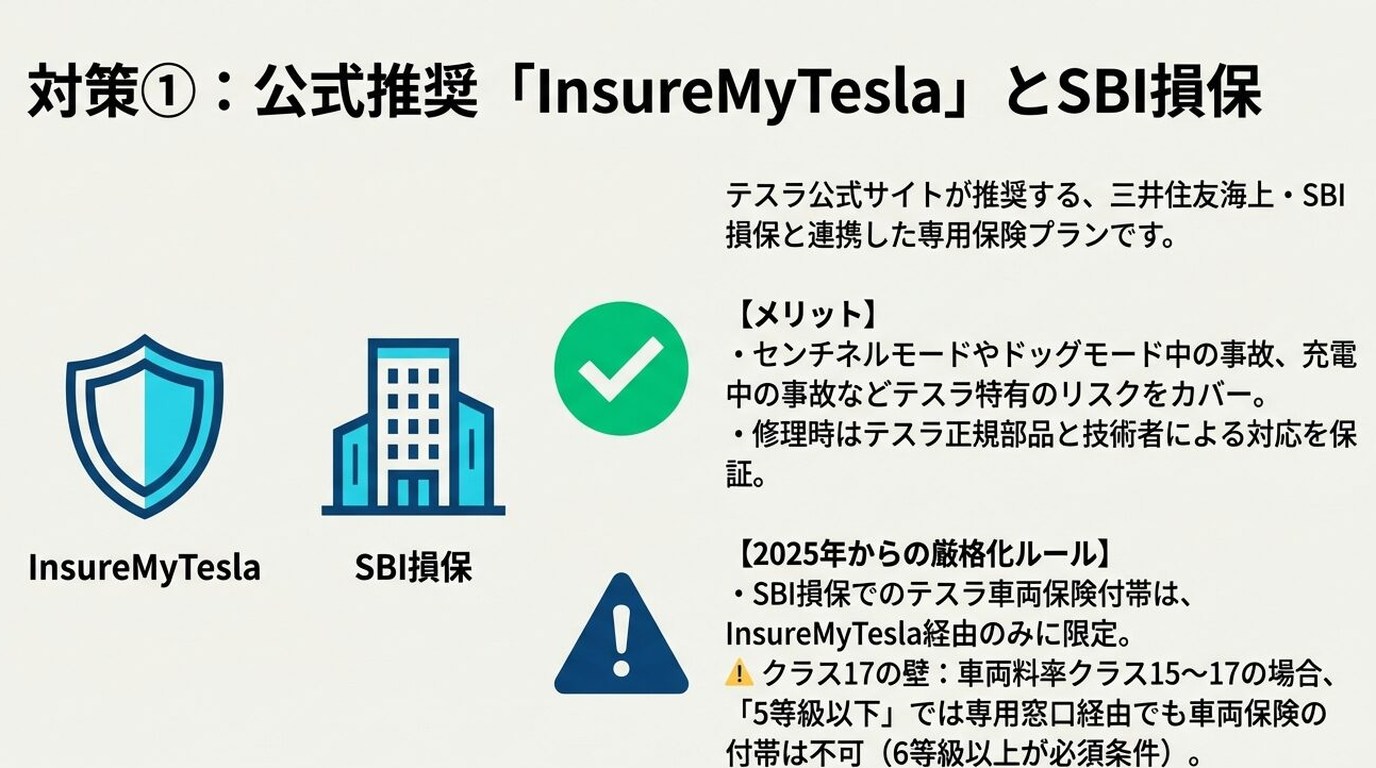 InsureMyTesla（テスラ公式推奨保険）SBI損保 テスラ保険